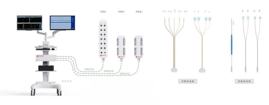 Intraoperative nerve monitor