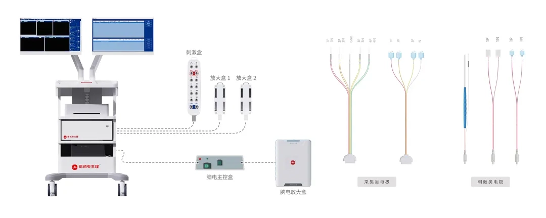 Glad Tidings: InnoCheng Electrophysiology Intraoperative Neurostimulation Monitor has been successfully listed in Shanghai’s New Excellent Pharmaceutical and Device Product Catalog!